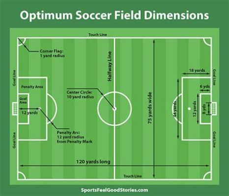 are soccer fields the same size as football fields? while this may seem like an odd comparison at first glance, it actually opens up a fascinating discussion on the history and evolution of these two popular sports.