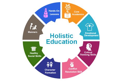 What are the Foundations of Physical Education and How Do They Contribute to Holistic Development?