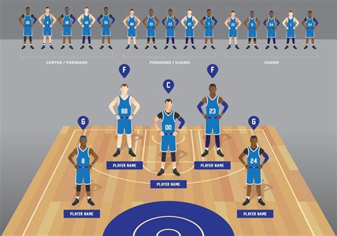 how many on a basketball team? how about we explore the dynamic nature of team composition